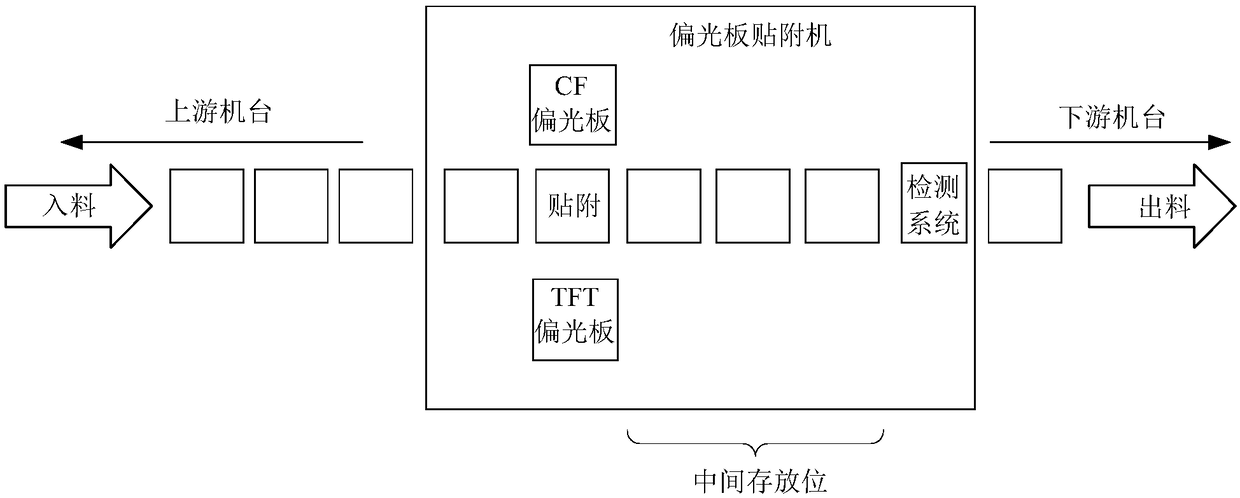 Attaching control method of object, attaching machine and storage medium