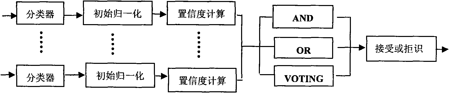 Rejection method for identifying handwritten character based on multiple classifiers