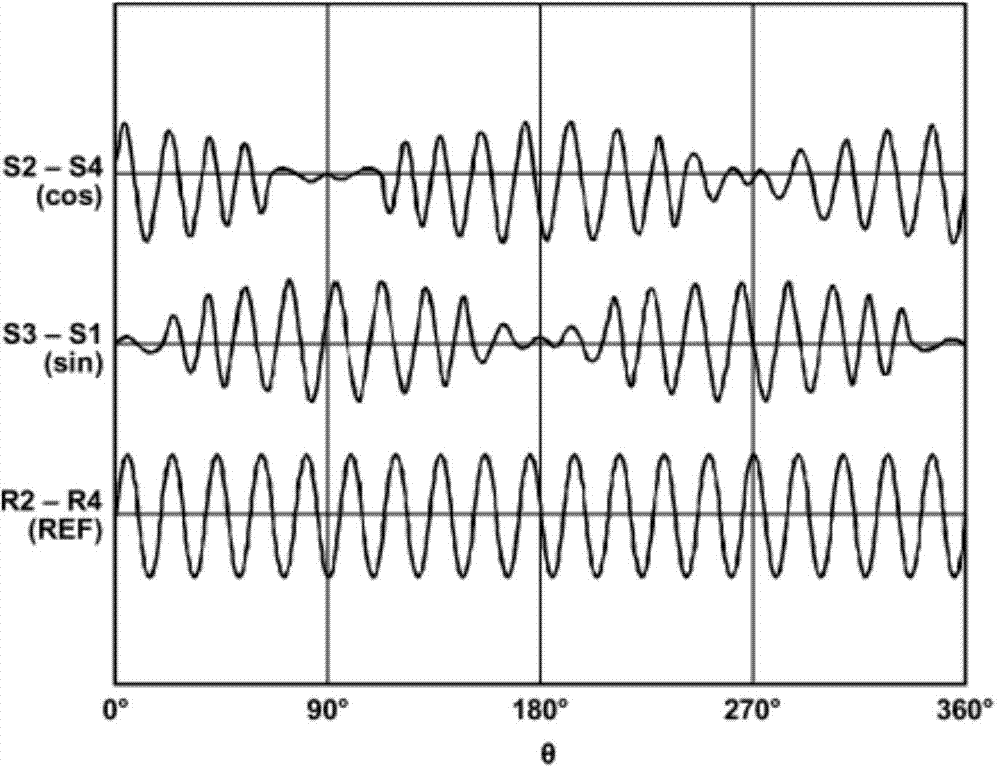 Soft decoding system of resolver