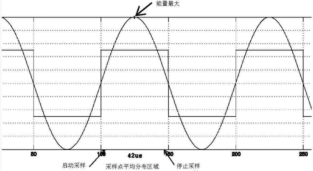 Soft decoding system of resolver