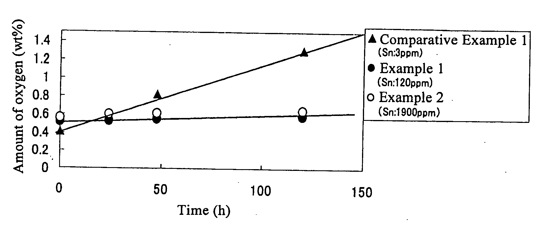 Copper powder