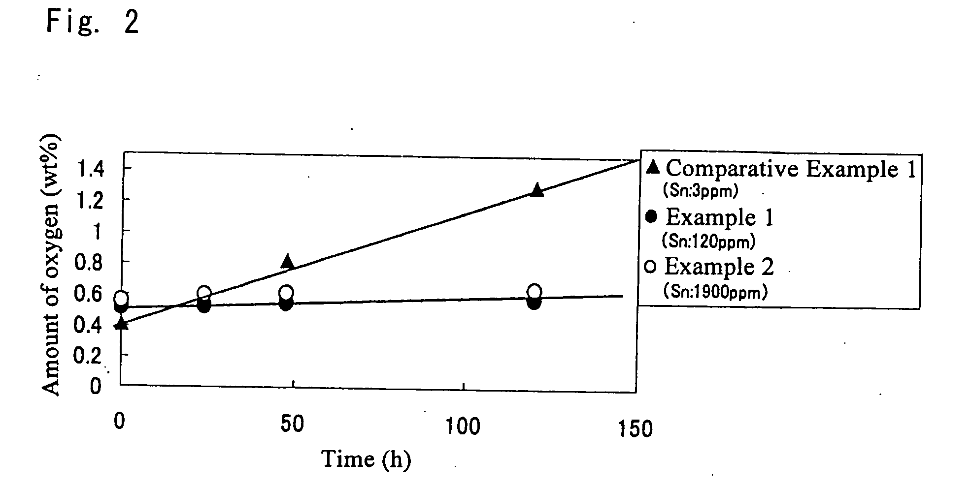 Copper powder