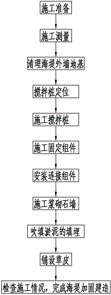 Construction method for improving bearing capacity of seawall armor foundation