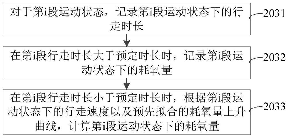 Exoskeleton assistance efficiency evaluation method and device and computer readable storage medium