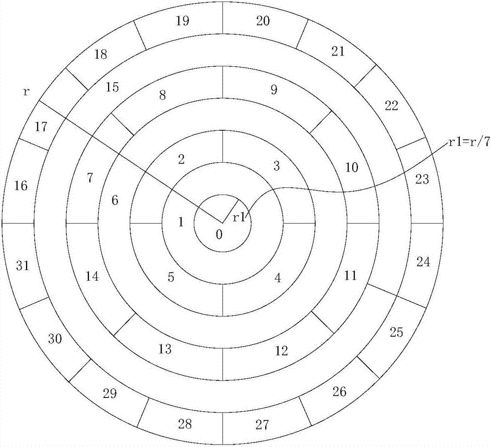 Lens color and brightness calibration method and device for panoramic camera module