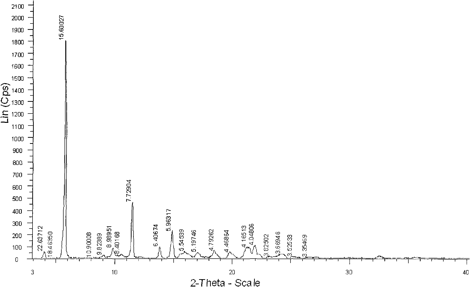 Crystal form of clindamycin phosphate and preparation method thereof