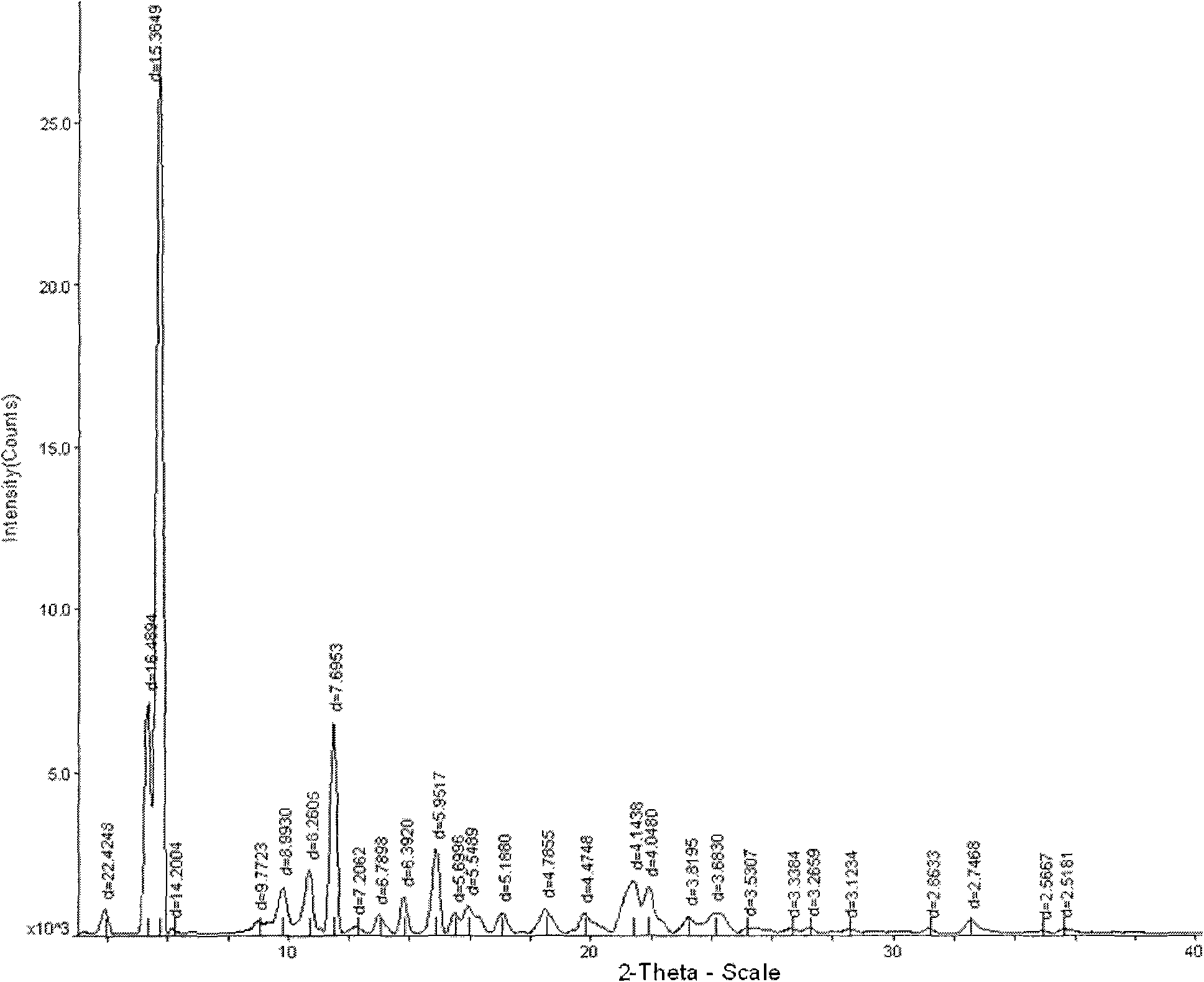 Crystal form of clindamycin phosphate and preparation method thereof