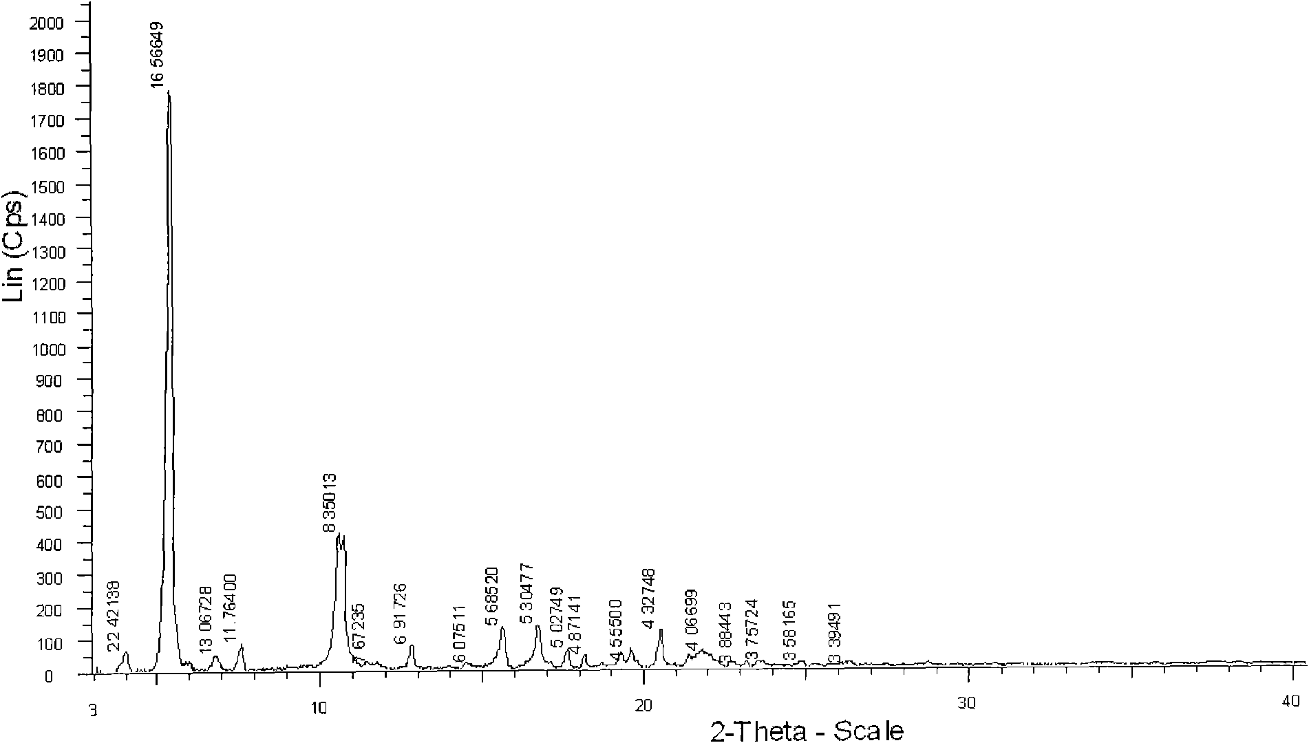 Crystal form of clindamycin phosphate and preparation method thereof