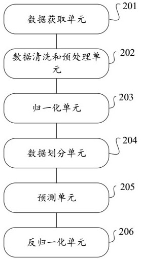 Method for predicting state quantity of cable, method and device for determining operating state of cable