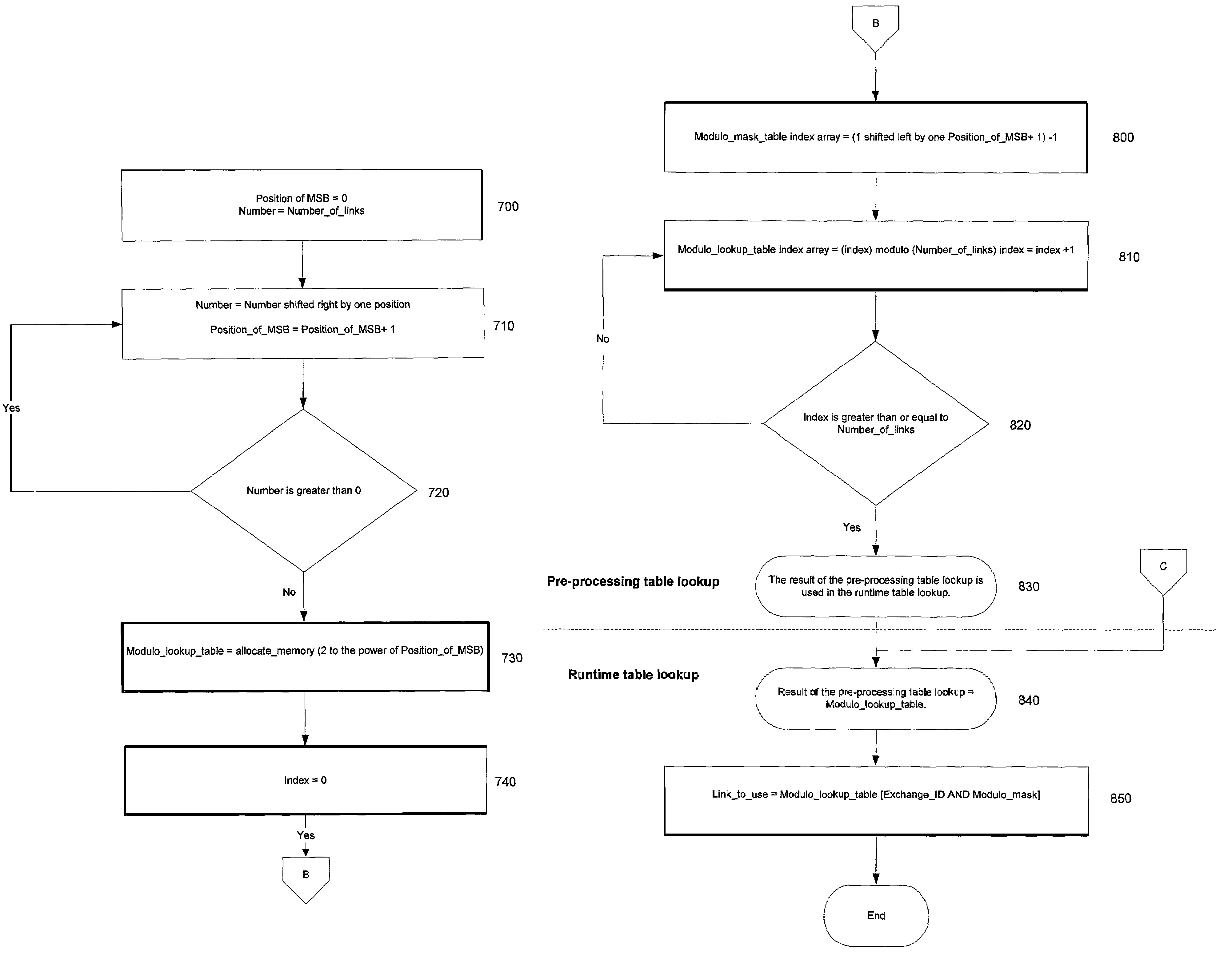 System and method for linking a plurality of network switches