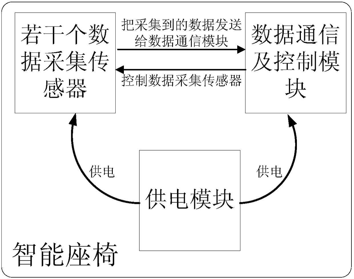 Intelligent Learning Assist System