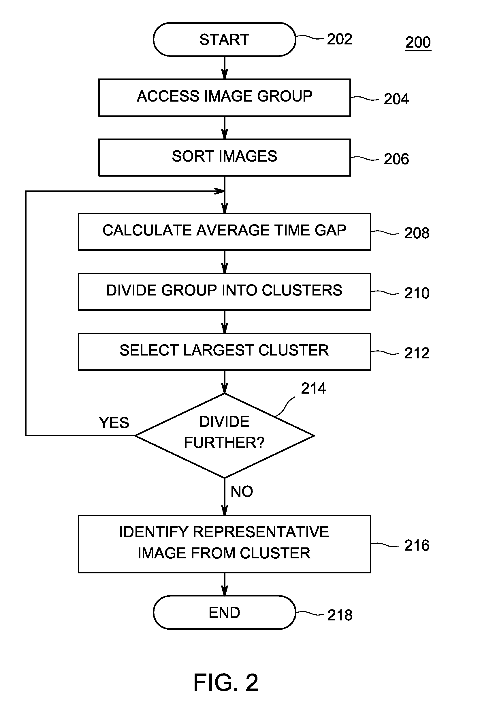 Method and apparatus for automatically identifying a representative image for an image group