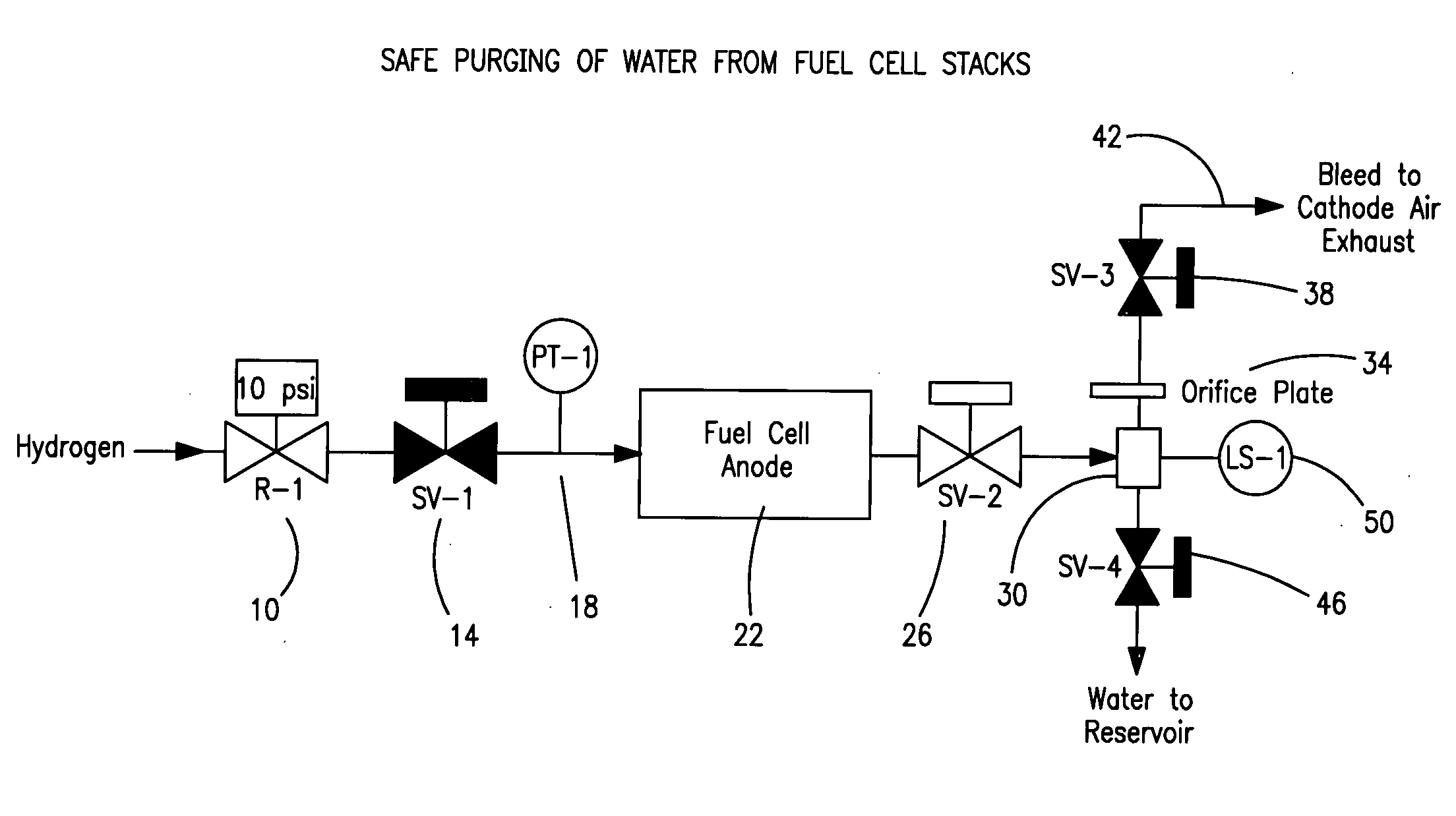 Safe purging of water from fuel cell stacks