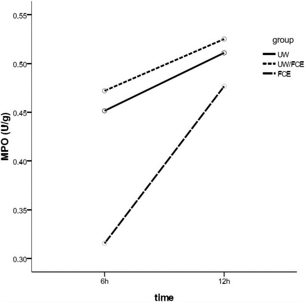 Application of emulsified perfluorocarbon liquid in preparation of lung preserving fluid