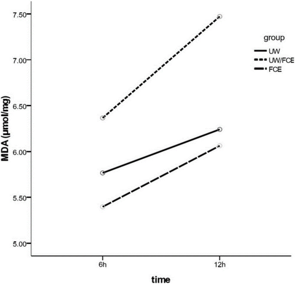 Application of emulsified perfluorocarbon liquid in preparation of lung preserving fluid