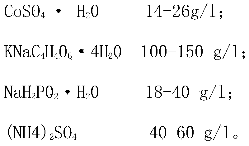 Preparation method of nanometer WC-Co composite powder