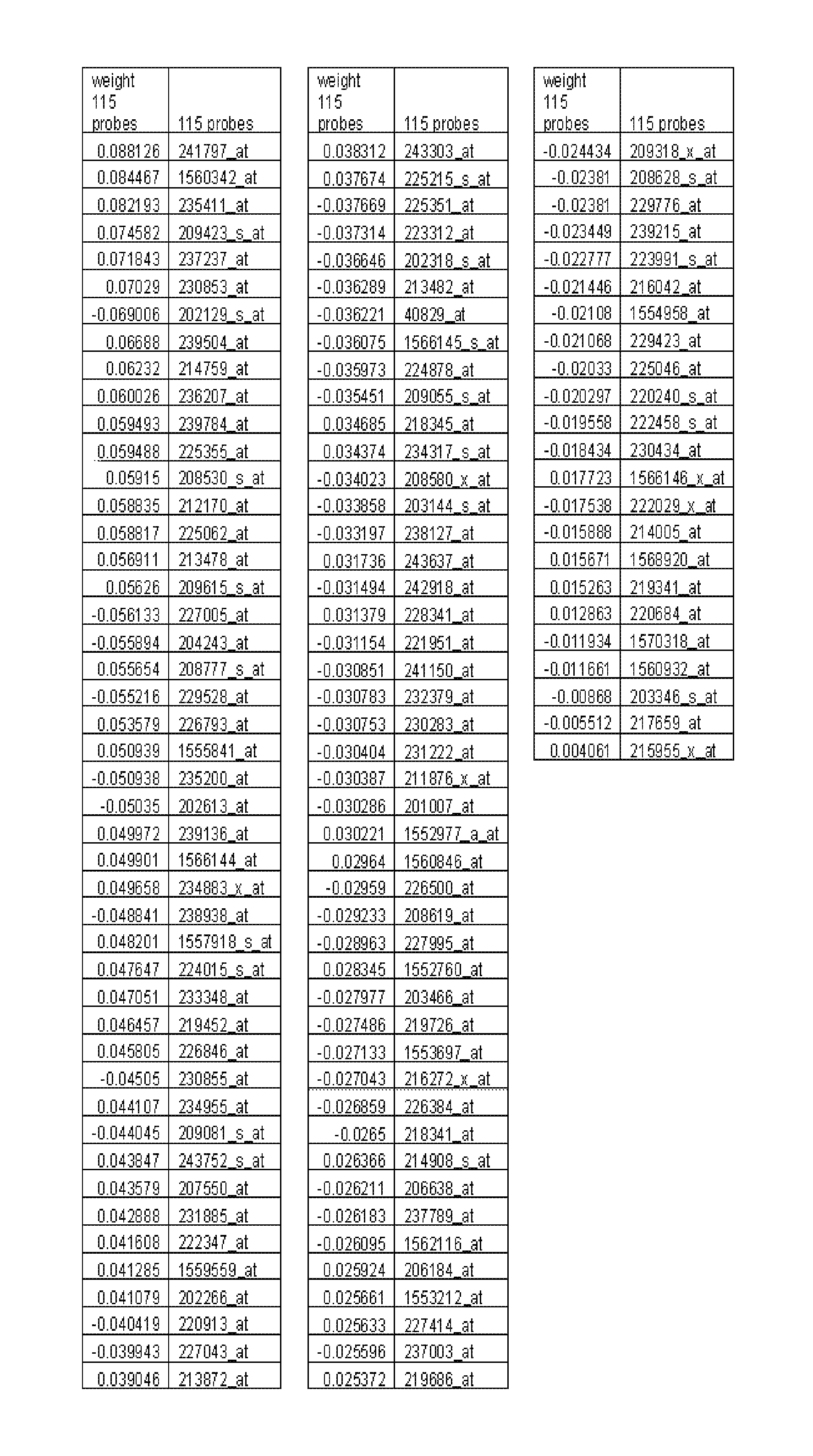 Method of predicting chemotherapeutic responsiveness of cancer