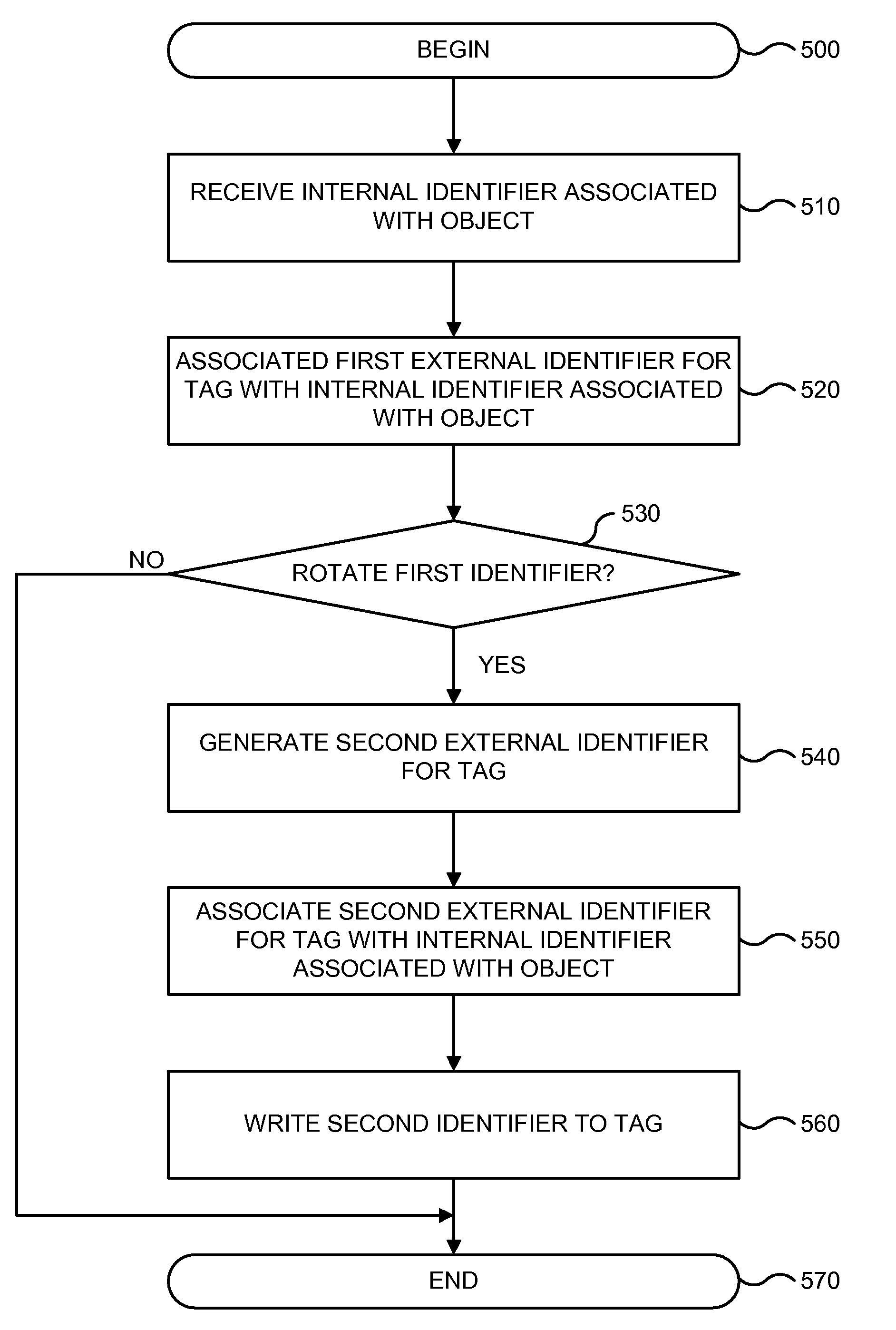 RFID Key Rotation System