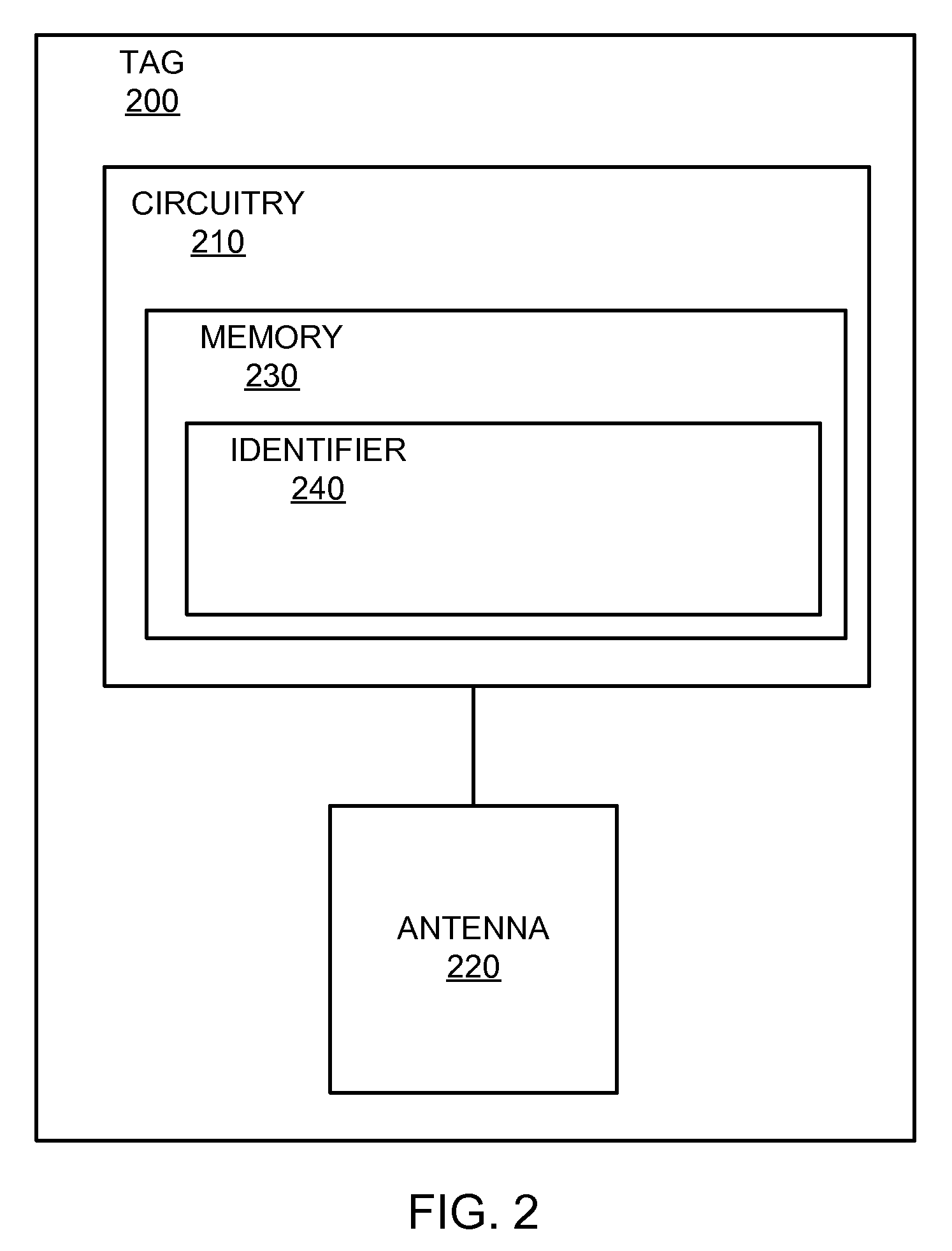 RFID Key Rotation System