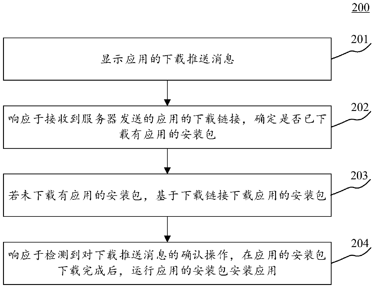 Method and device for installing application