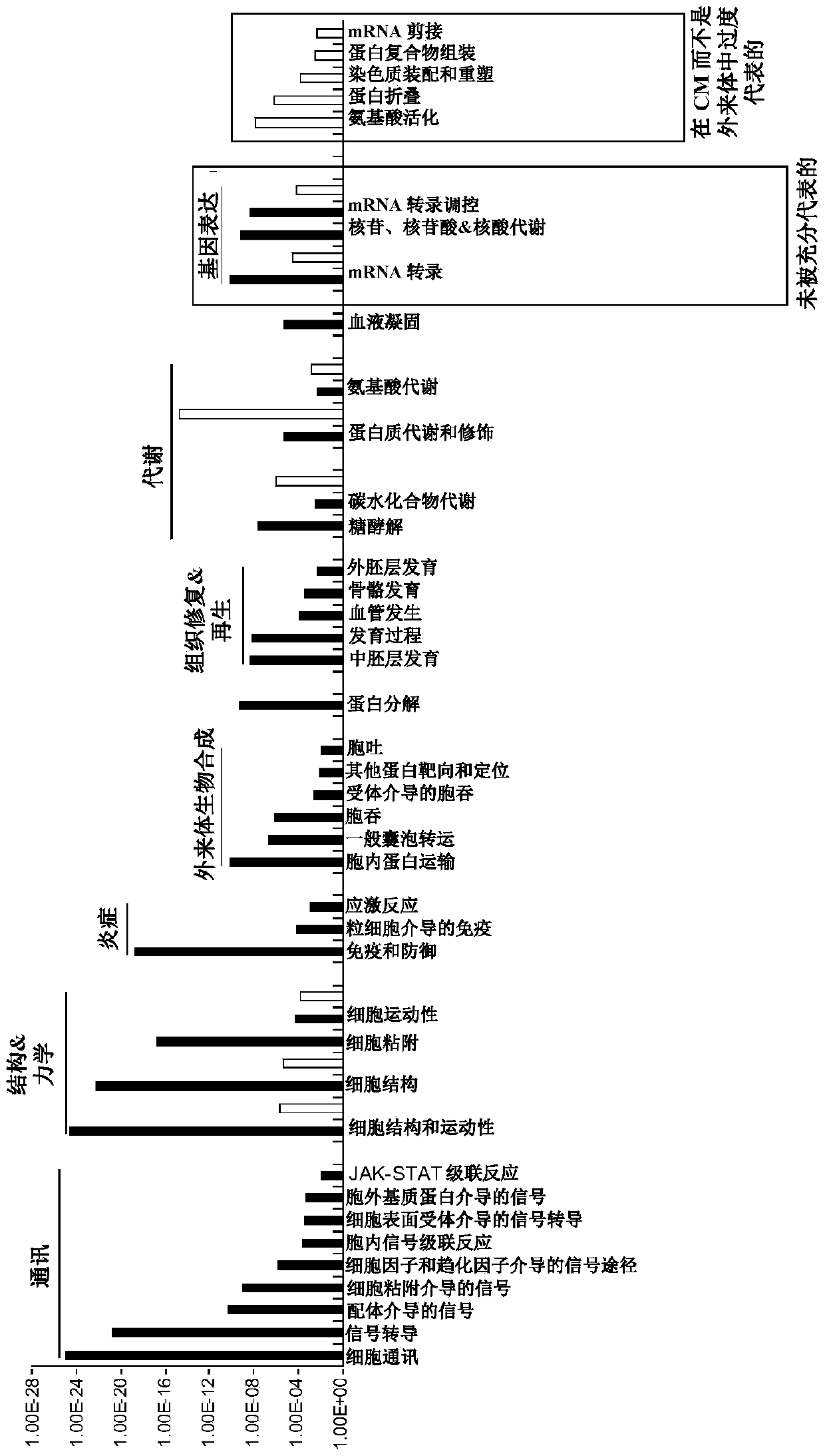 Methods of detecting therapeutic exosomes