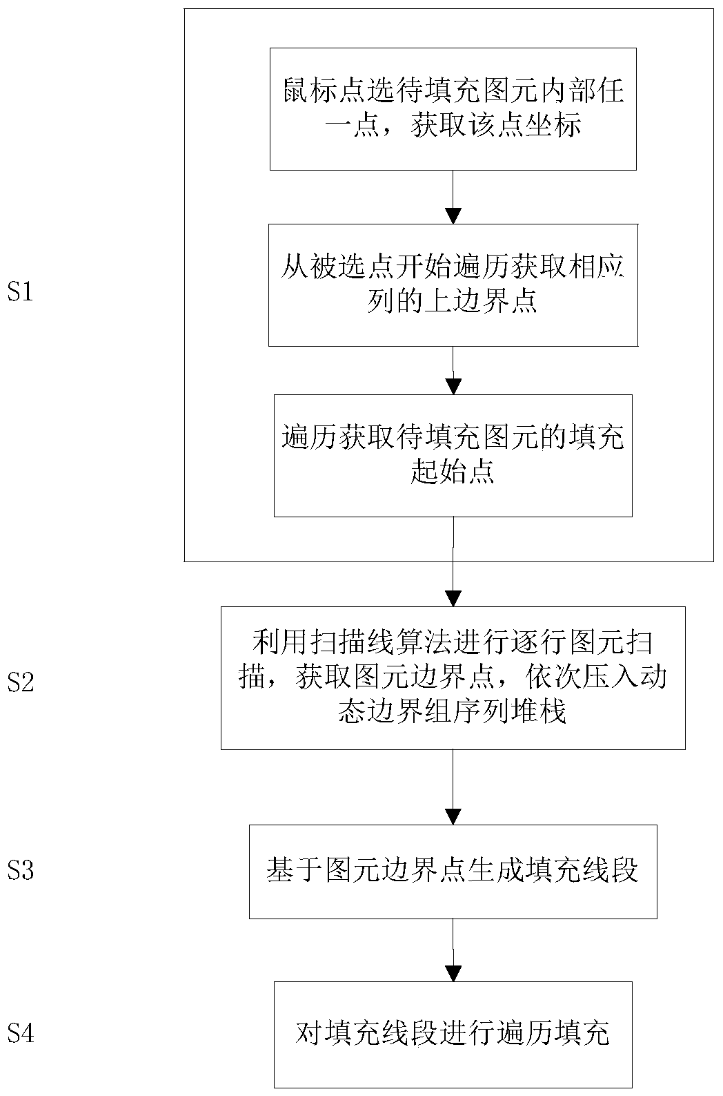 A primitive filling method and system based on a dynamic boundary group sequence