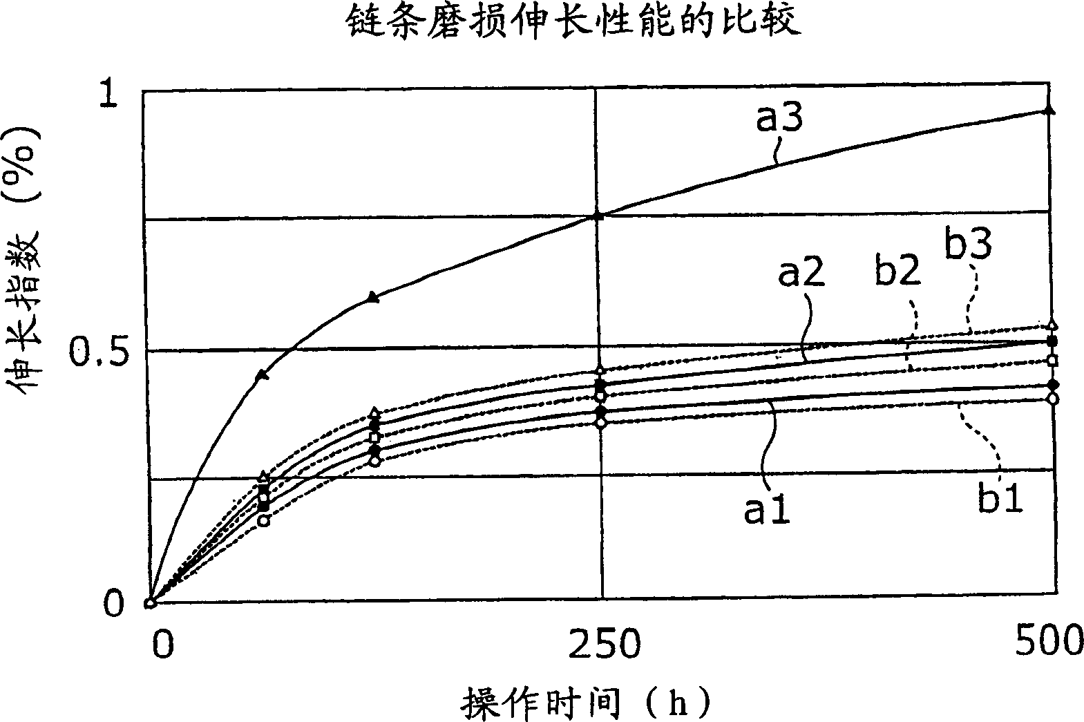 Noiseless chain