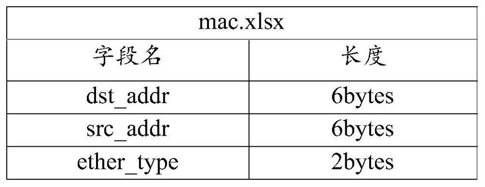 Message generation method and device