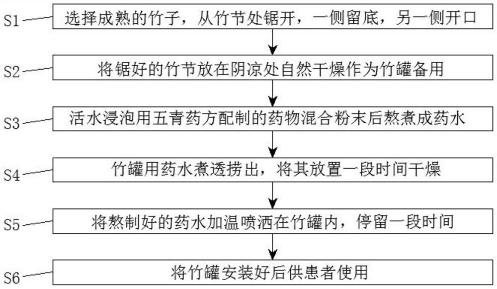 Five-fruit-and-vegetable gallipot and preparation and utilization method thereof