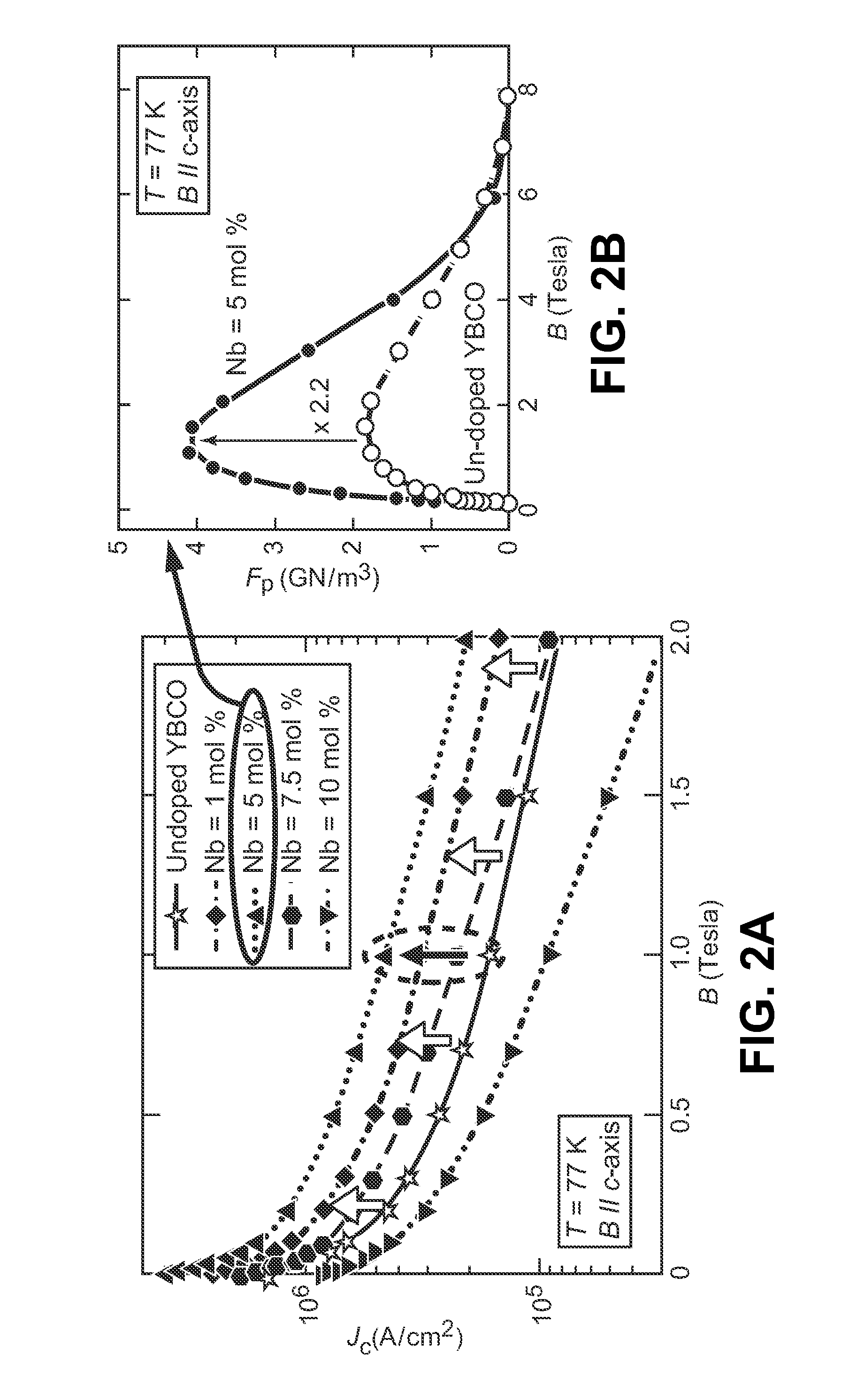 Nb-DOPED PEROVSKITE FLUX PINNING OF REBCO BASED SUPERCONDUCTORS BY MOCVD