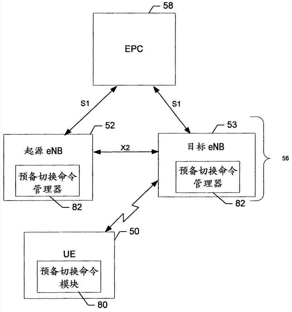 Methods, apparatuses and computer program products for providing an optimized handover preparation and execution operation