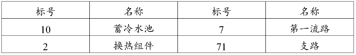 Refrigerating system and control method thereof