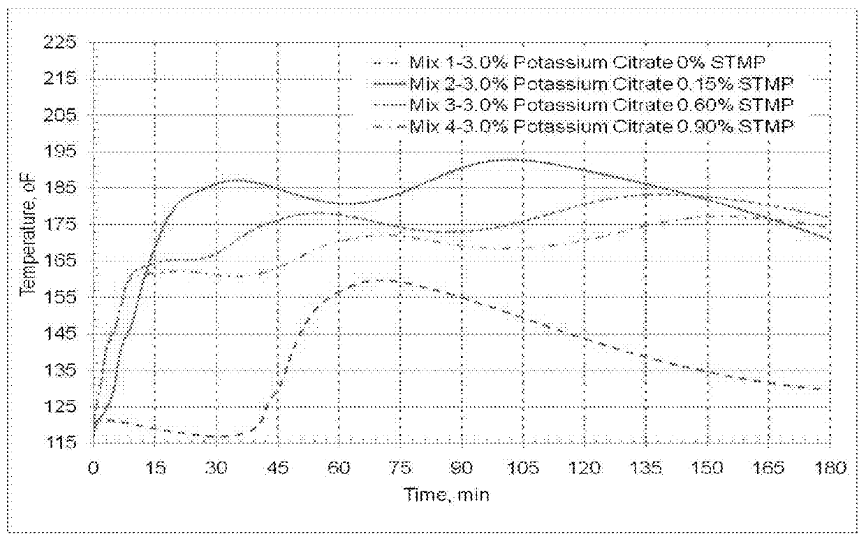 Fast setting portland cement compositions with alkali metal citrates and phosphates with high early-age compressive strength and reduced shrinkage