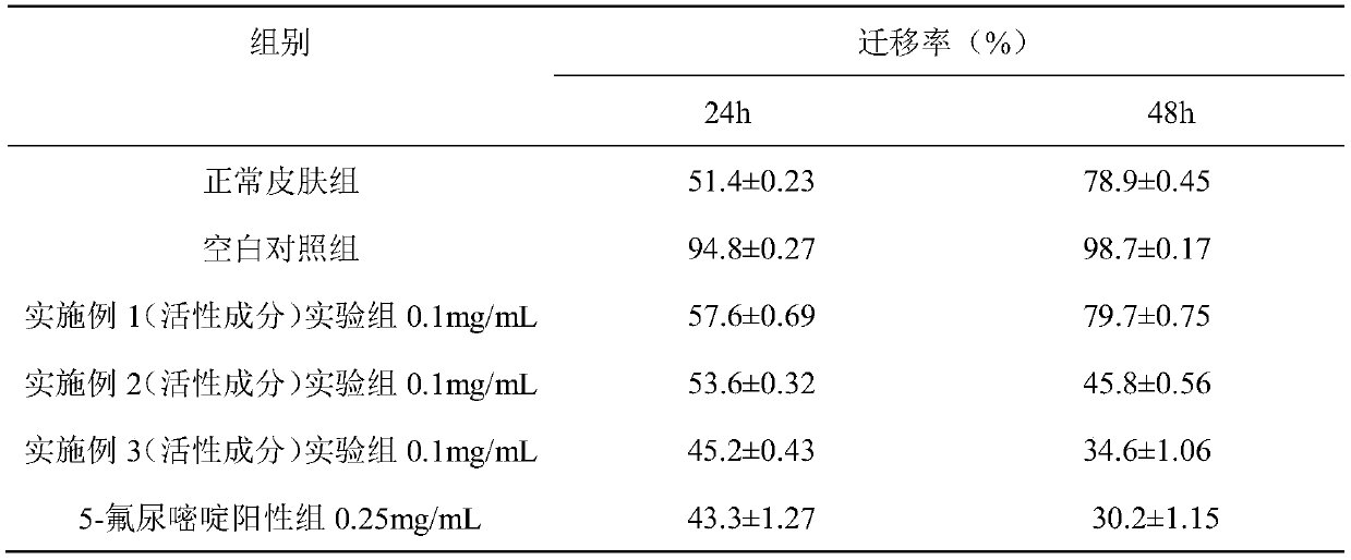 Scar repair ointment and preparation method thereof