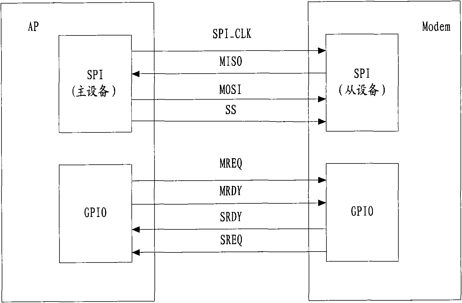 Data transmission realizing method and system based on SPI