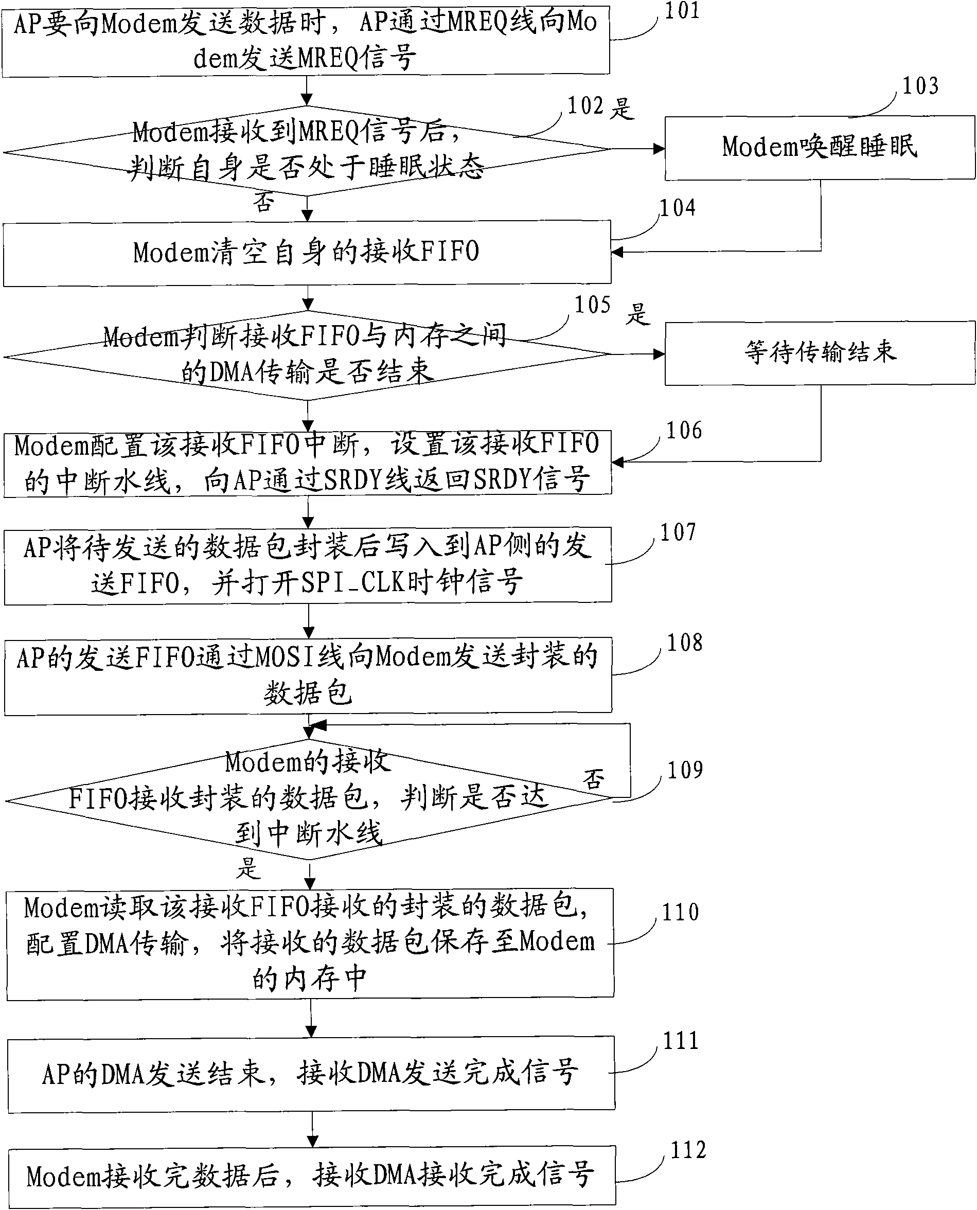 Data transmission realizing method and system based on SPI