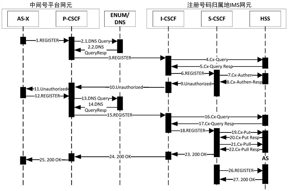 A mobile phone security privacy number protection platform based on IMS networking