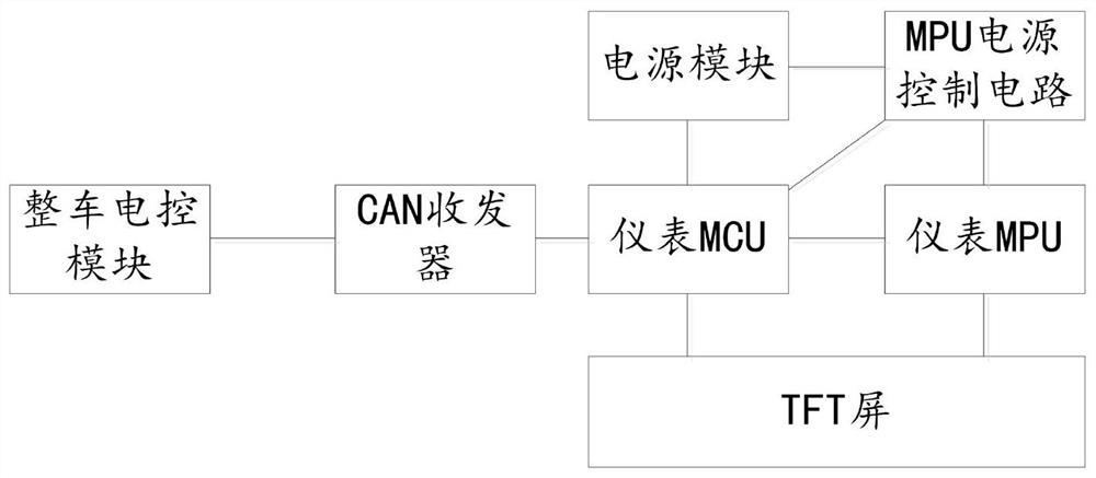 TFT screen alarm lamp self-checking method and device