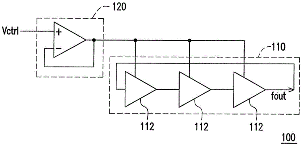 Frequency generating system, voltage controlled oscillator module and method for adjusting signal frequency