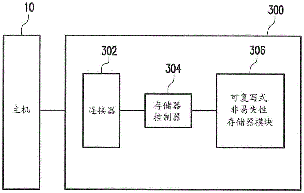 Frequency generating system, voltage controlled oscillator module and method for adjusting signal frequency