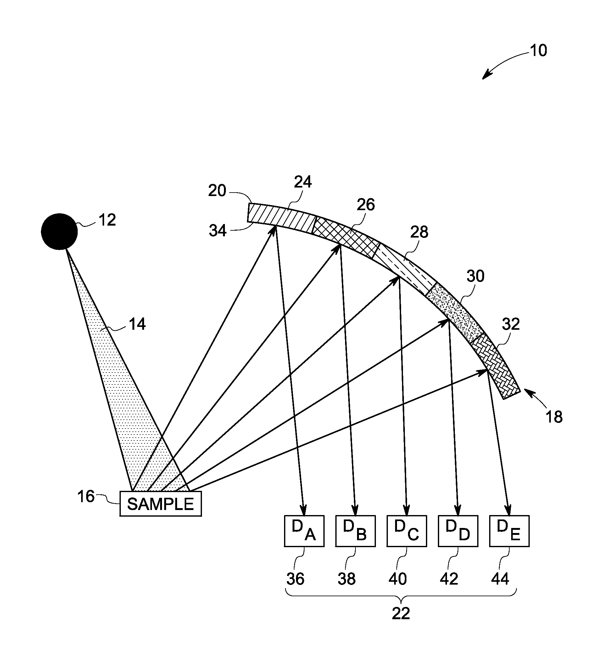 Elemental composition detection system and method