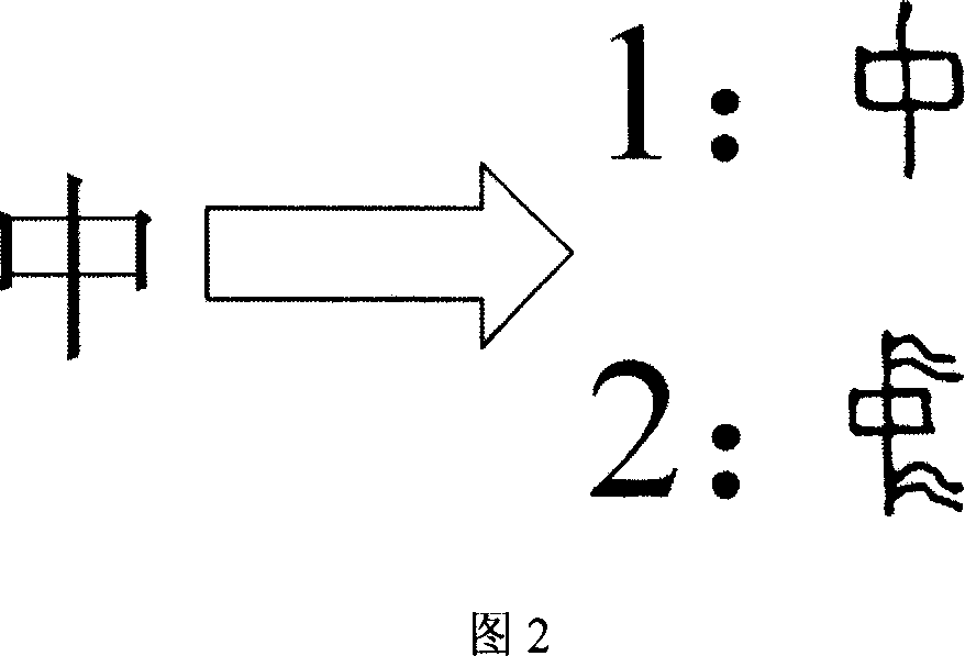 Conversion method between Unicode four bytes ancient Chinese characters and determination Chinese characters