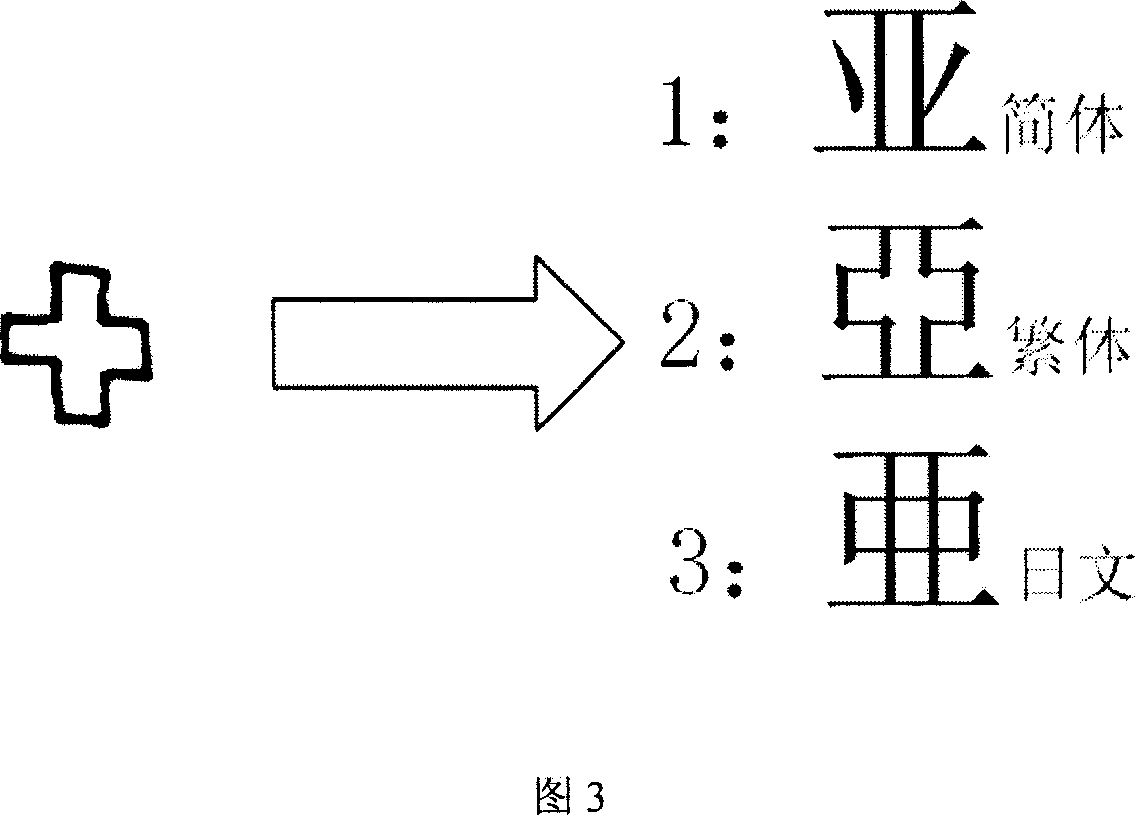 Conversion method between Unicode four bytes ancient Chinese characters and determination Chinese characters