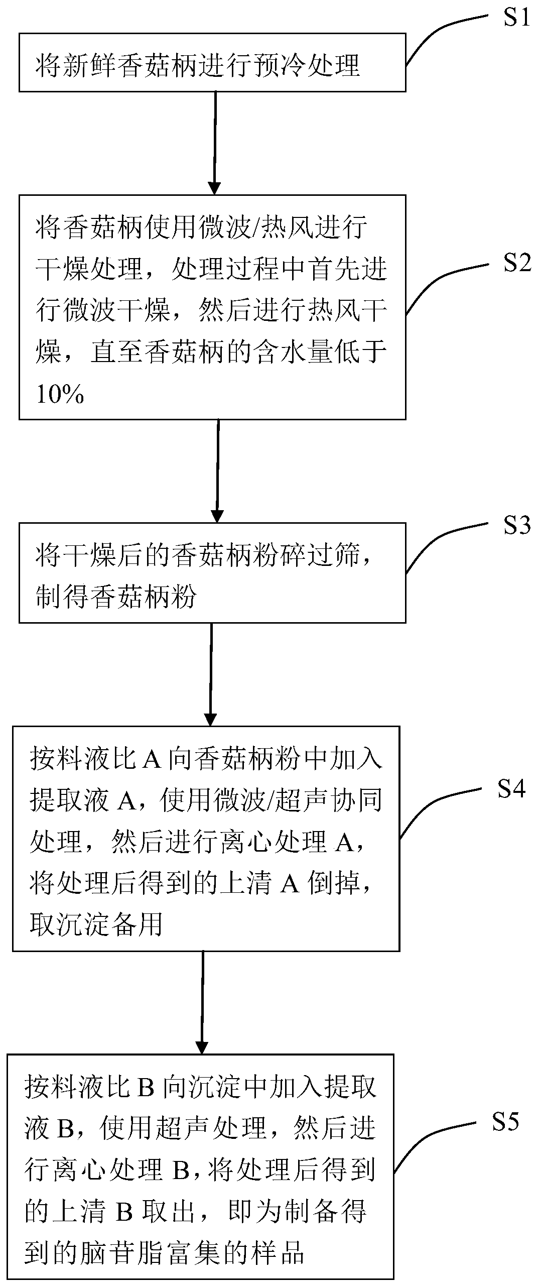 Drying pretreatment and preparation method for improving extraction rate of cerebroside in lentinus edodes stems