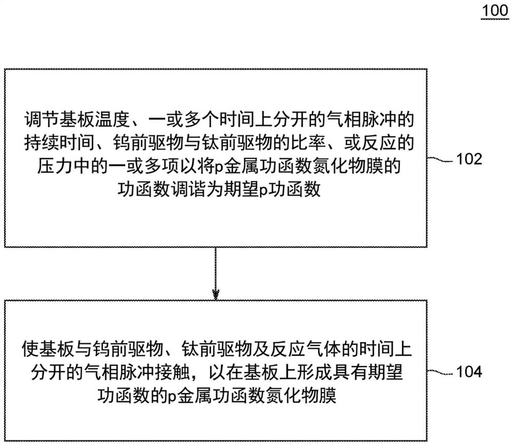 Tuning work function of p-metal work function films through vapor deposition