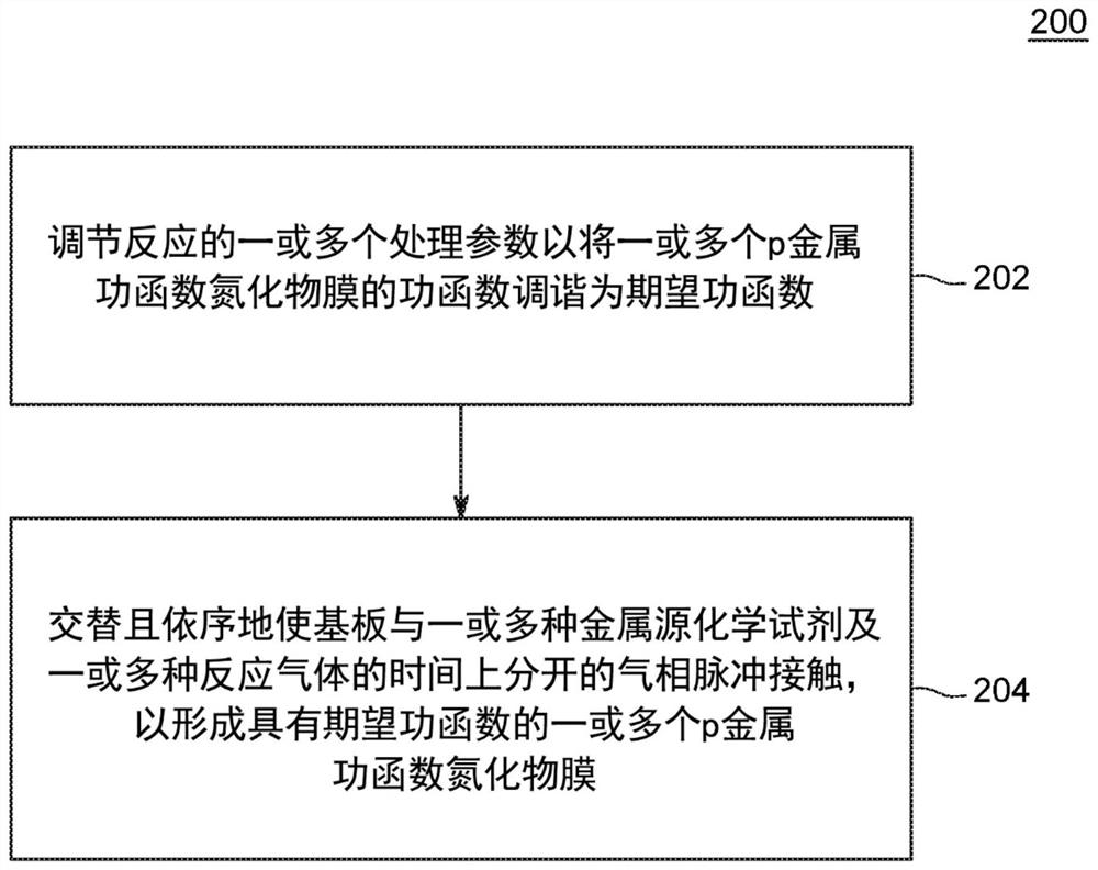 Tuning work function of p-metal work function films through vapor deposition