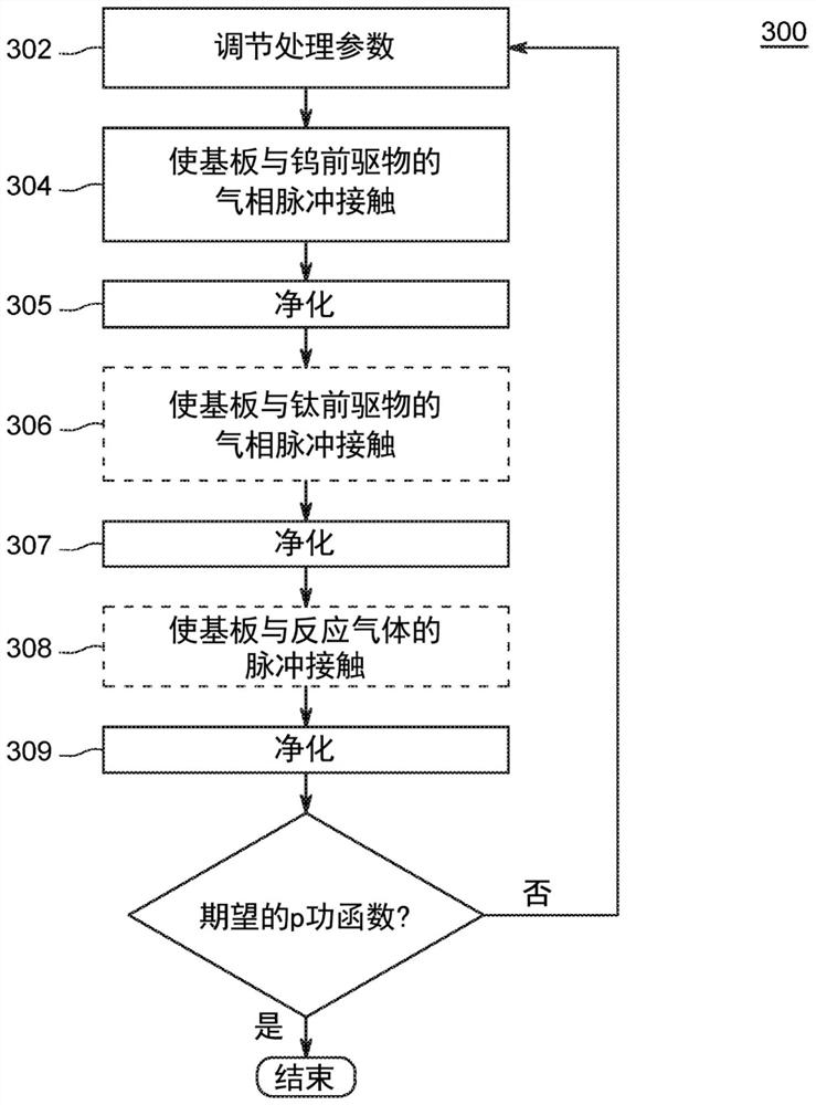 Tuning work function of p-metal work function films through vapor deposition