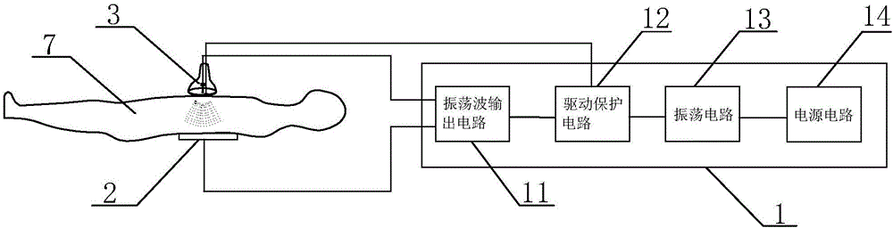 Multifunctional recovery physiotherapy instrument of novel polarization oscillation wave depth thermotherapy