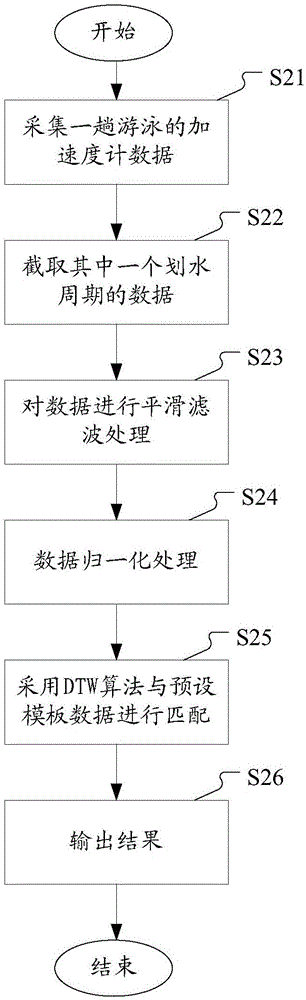 Method for monitoring swimming state by wearable device and wearable device