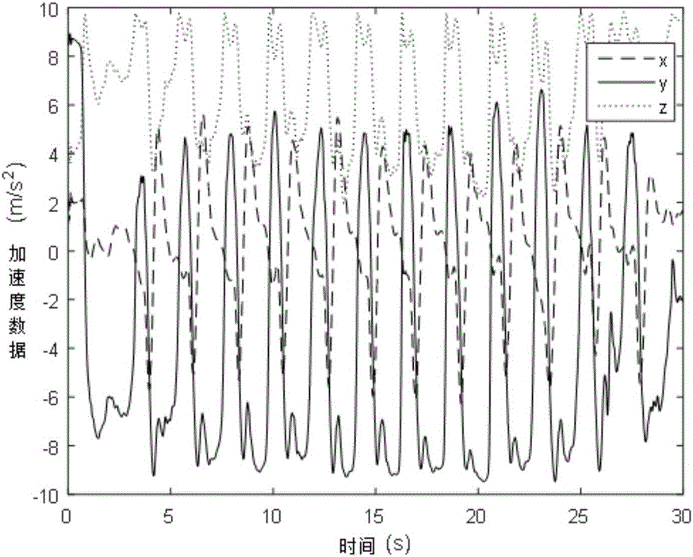 Method for monitoring swimming state by wearable device and wearable device